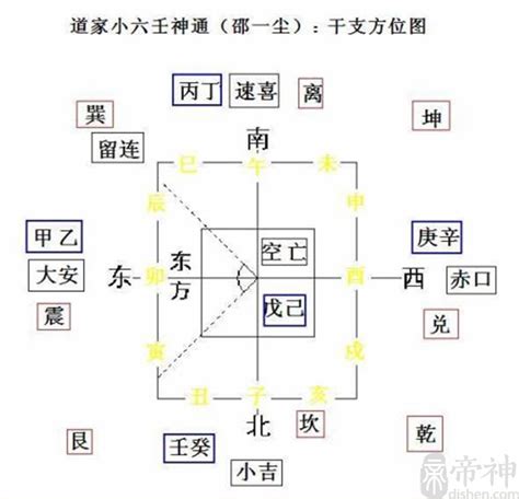 东方甲乙木|天干地支的方位：五位神灵之所居